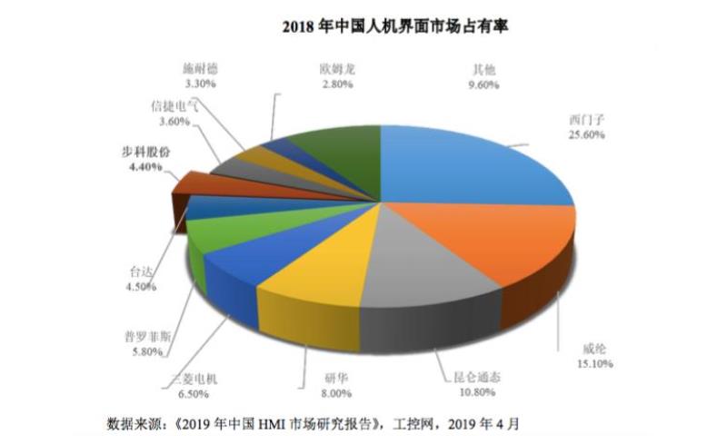 mcgs触摸屏是什么品牌（mcgs触摸屏是什么品牌怎么买）-第1张图片-昕阳网