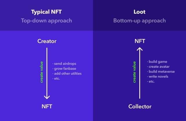 nft是价值(nft有投资价值吗)-第1张图片-昕阳网