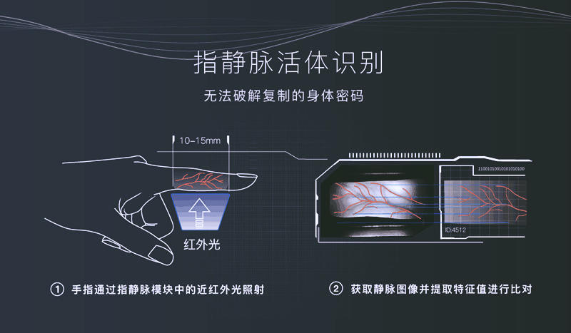 指纹锁怎么更换密码和指纹（密码门锁更换密码方法）-第1张图片-昕阳网