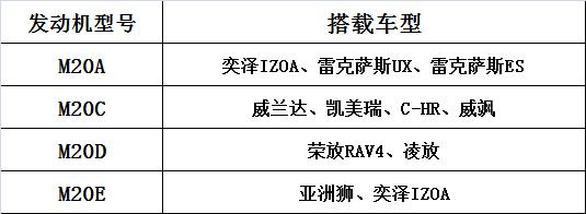 m20e丰田发动机怎么样（丰田m20a发动机技术）-第6张图片-昕阳网