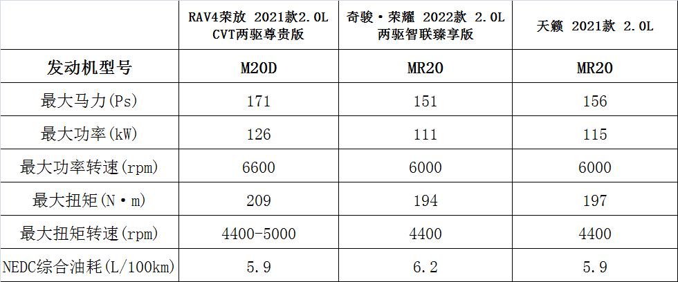 m20e丰田发动机怎么样（丰田m20a发动机技术）-第20张图片-昕阳网