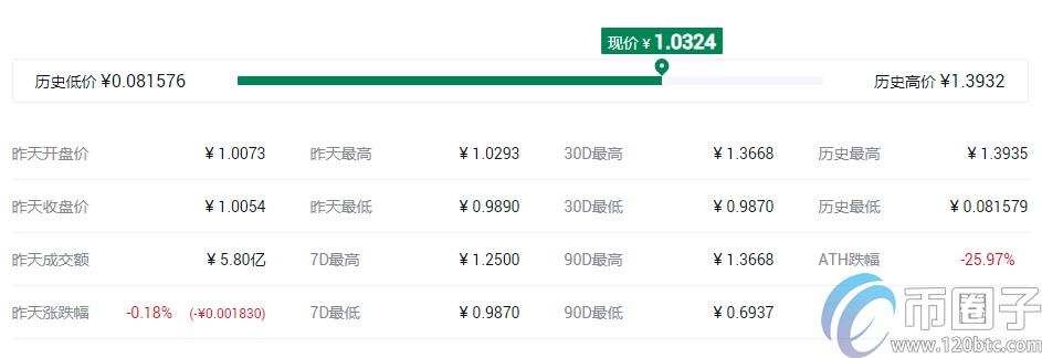 2022IEO概念币有哪些，有什么价值盘点IEO概念币-第1张图片-昕阳网