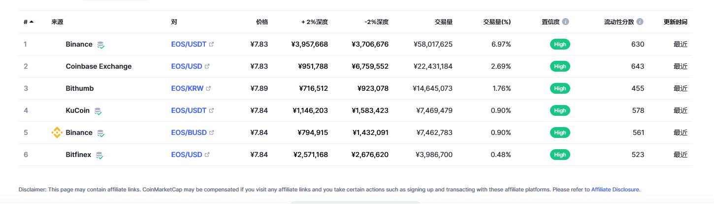 柚子币今日最新价格_EOS柚子币价格今日行情走势图分析-第2张图片-昕阳网