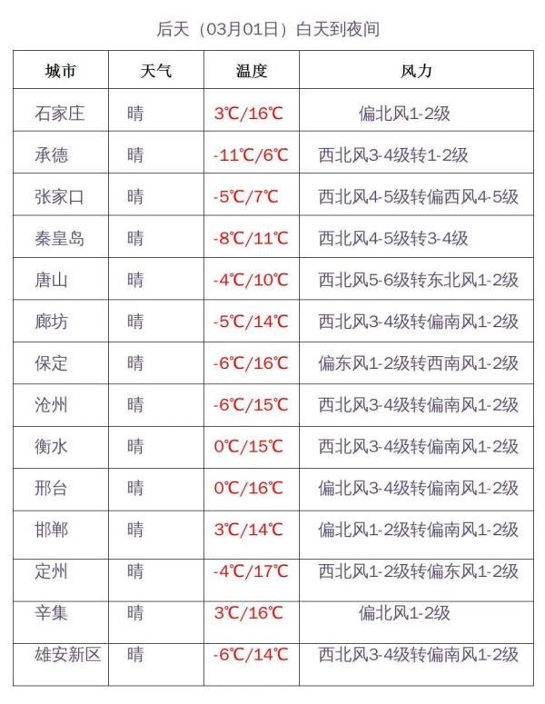 气温20度穿什么衣服合适（8度到15度穿什么衣服合适）-第7张图片-昕阳网