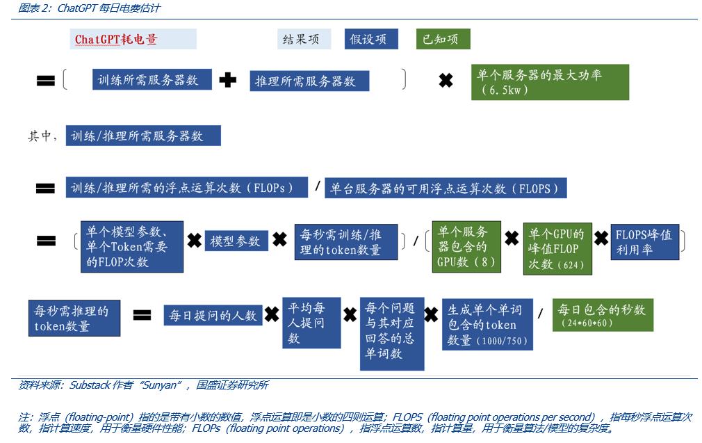 从Web3视角出发，看AIGC这只算力“吞金兽”的成长轨迹-第6张图片-昕阳网