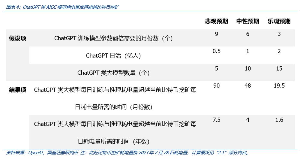 从Web3视角出发，看AIGC这只算力“吞金兽”的成长轨迹-第8张图片-昕阳网