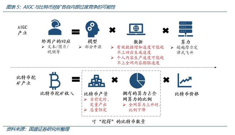 从Web3视角出发，看AIGC这只算力“吞金兽”的成长轨迹-第9张图片-昕阳网