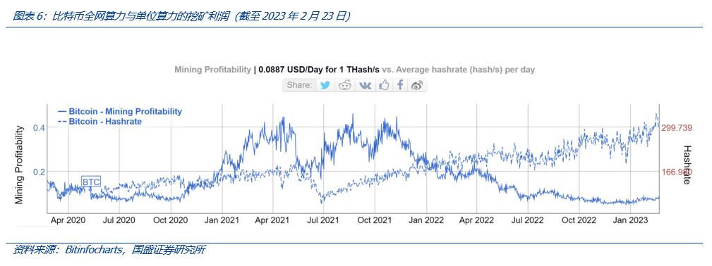 从Web3视角出发，看AIGC这只算力“吞金兽”的成长轨迹-第10张图片-昕阳网