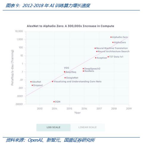 从Web3视角出发，看AIGC这只算力“吞金兽”的成长轨迹-第13张图片-昕阳网