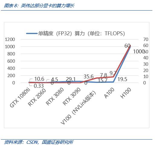 从Web3视角出发，看AIGC这只算力“吞金兽”的成长轨迹-第12张图片-昕阳网