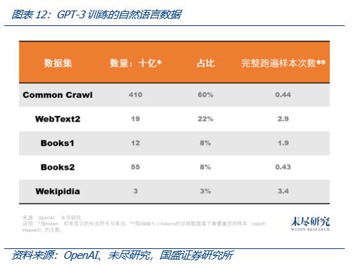 从Web3视角出发，看AIGC这只算力“吞金兽”的成长轨迹-第16张图片-昕阳网