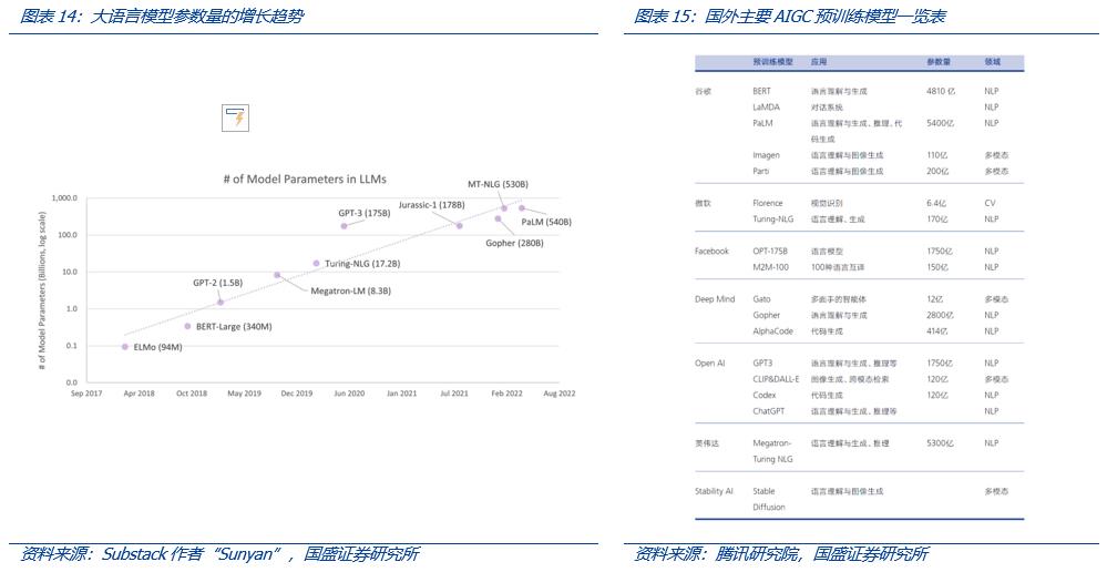 从Web3视角出发，看AIGC这只算力“吞金兽”的成长轨迹-第18张图片-昕阳网