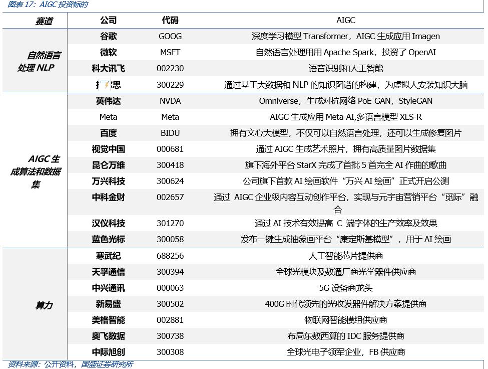 从Web3视角出发，看AIGC这只算力“吞金兽”的成长轨迹-第20张图片-昕阳网