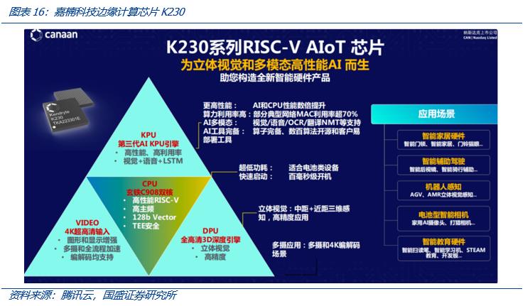 从Web3视角出发，看AIGC这只算力“吞金兽”的成长轨迹-第19张图片-昕阳网