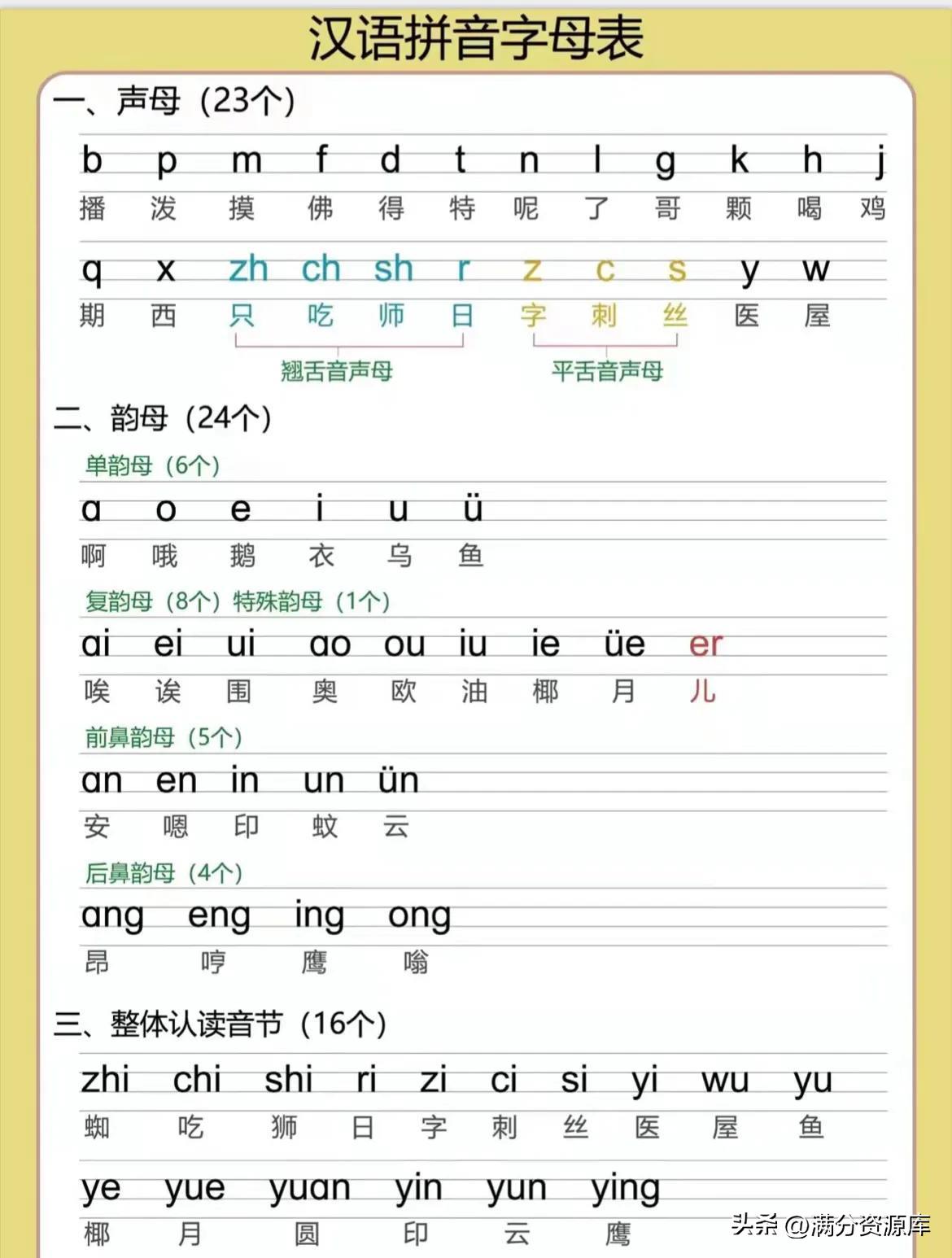 小学拼音声母韵母拼读全表（小学拼音声母韵母拼读全表有声）-第2张图片-昕阳网