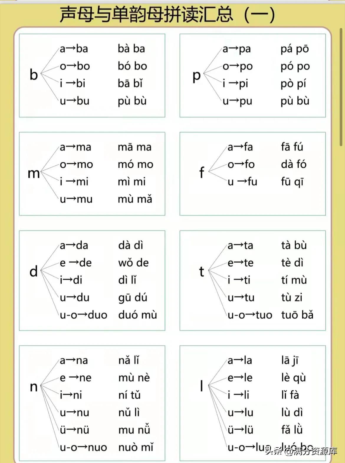 小学拼音声母韵母拼读全表（小学拼音声母韵母拼读全表有声）-第4张图片-昕阳网