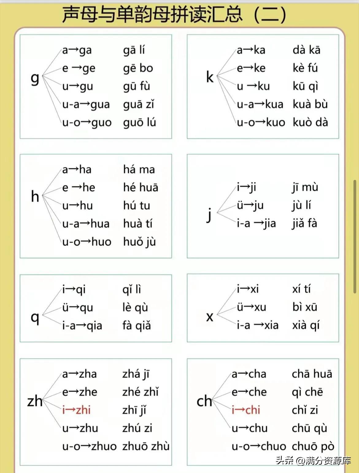 小学拼音声母韵母拼读全表（小学拼音声母韵母拼读全表有声）-第5张图片-昕阳网