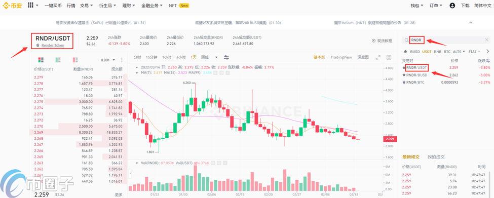 2022RNDR币怎么购买，有什么价值RNDR币买入交易教程-第3张图片-昕阳网