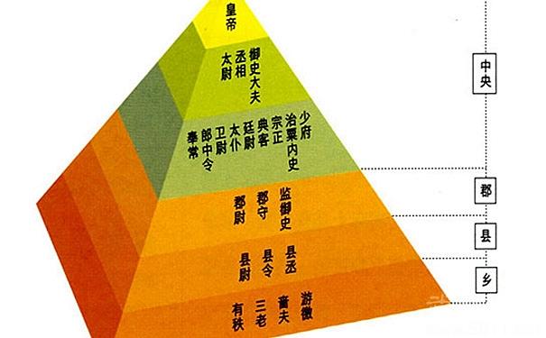 分封制最早出现在哪个朝代（春秋五霸ba到底是哪五霸）-悠嘻资讯xun网