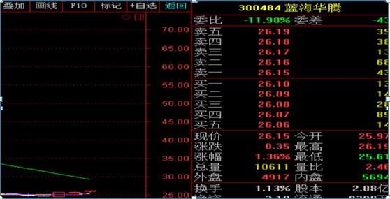 股市内盘和外盘是啥意思（股市内盘和外盘的关系）-第5张图片-昕阳网