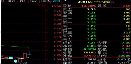 股市内盘和外盘是啥意思（股市内盘和外盘的关系）-第4张图片-昕阳网