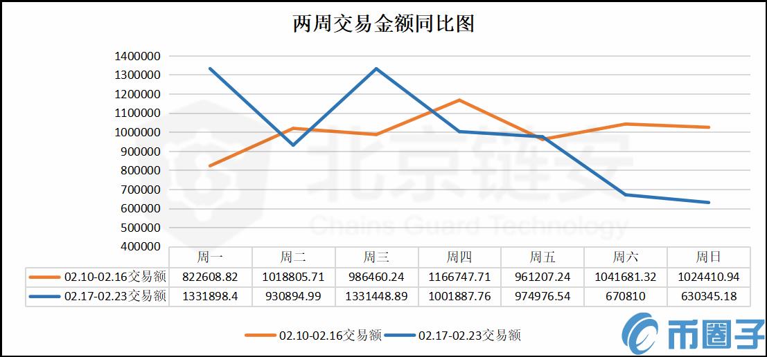 2022数据小幅降低，谣言引发币安单日净流出异动-第1张图片-昕阳网