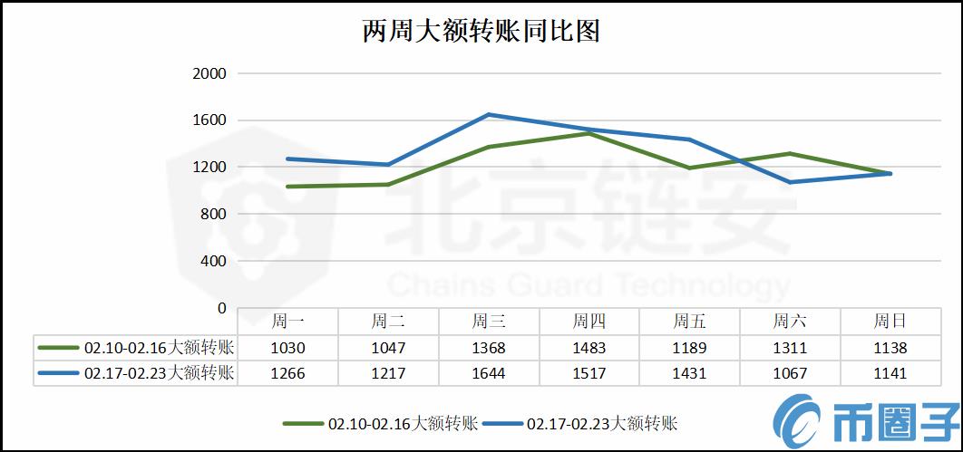 2022数据小幅降低，谣言引发币安单日净流出异动-第5张图片-昕阳网