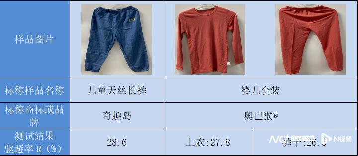 衣服安全类别a类b类c类（衣服安全类别a类b类c类是什么）-第4张图片-昕阳网