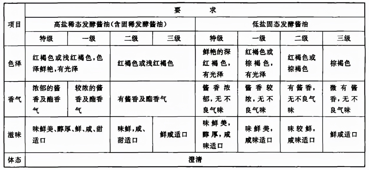 昆布酱油与普通酱油的区别（昆布酱油与普通酱油的区别图片）-第11张图片-悠嘻资讯网