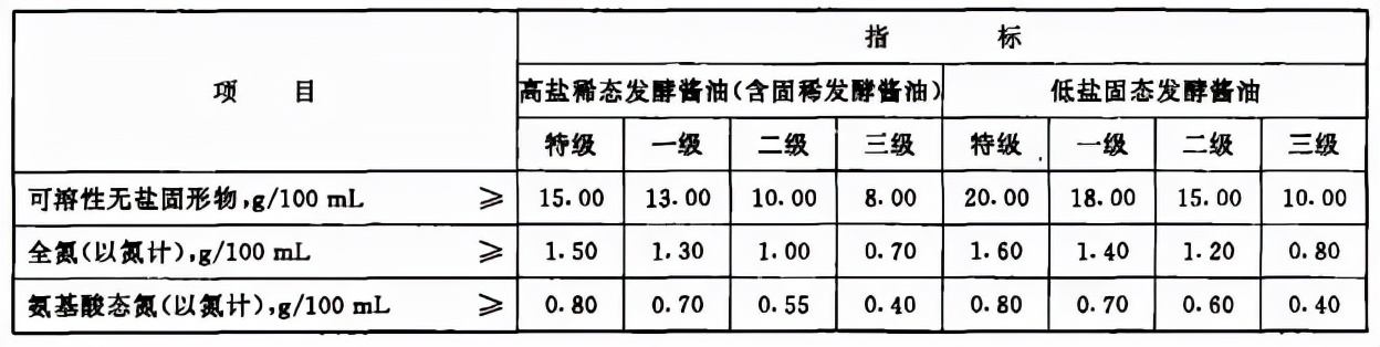 昆布酱油与普通酱油的区别（昆布酱油与普通酱油的区别图片）-第12张图片-悠嘻资讯网