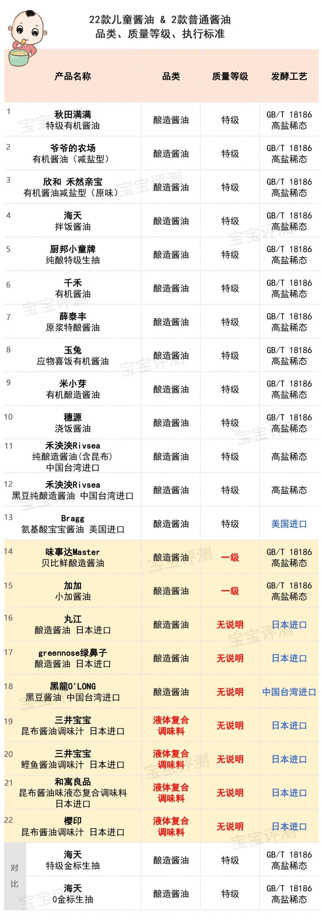 昆布酱油与普通酱油的区别（昆布酱油与普通酱油的区别图片）-第13张图片-悠嘻资讯网