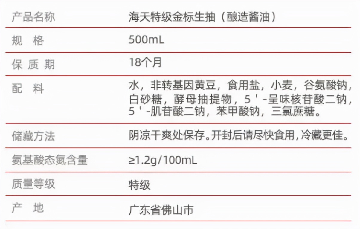 昆布酱油与普通酱油的区别（昆布酱油与普通酱油的区别图片）-第38张图片-悠嘻资讯网