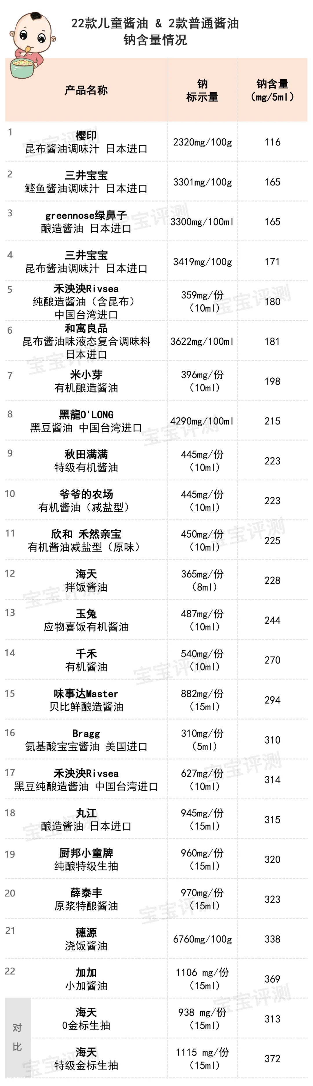 昆布酱油与普通酱油的区别（昆布酱油与普通酱油的区别图片）-第41张图片-悠嘻资讯网