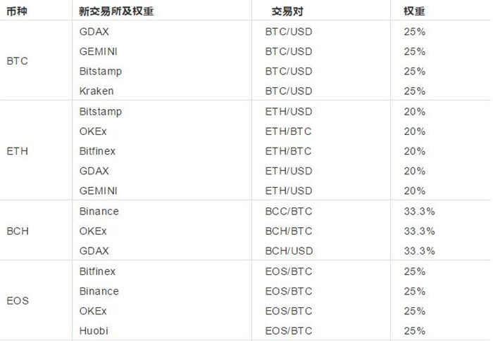 2022okex永续合约教程，2022新手教程，OKEX永续合约规则、手续费图解-第3张图片-昕阳网