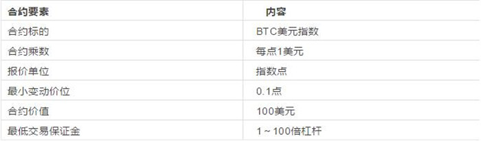 2022okex永续合约教程，2022新手教程，OKEX永续合约规则、手续费图解-第1张图片-昕阳网