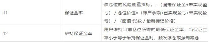 2022okex永续合约教程，2022新手教程，OKEX永续合约规则、手续费图解-第15张图片-昕阳网