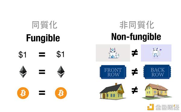 如何在币安链上发行NFT(如何在币安链上发行NFT)-第1张图片-昕阳网