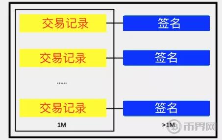 什么是SegWit隔离见证隔离见证对比特币有什么好处-第2张图片-昕阳网