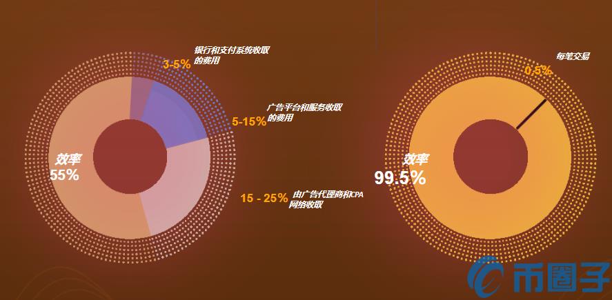 2022EBIT币值多少人民币，有什么价值EBIT币价格、上线100个交易平台-第1张图片-昕阳网