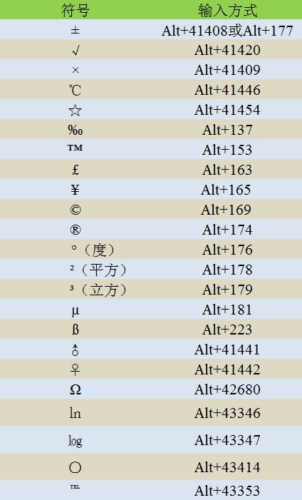 电脑键盘乘×号在什么位置（笔记本电脑×号怎么输入）-第3张图片-昕阳网