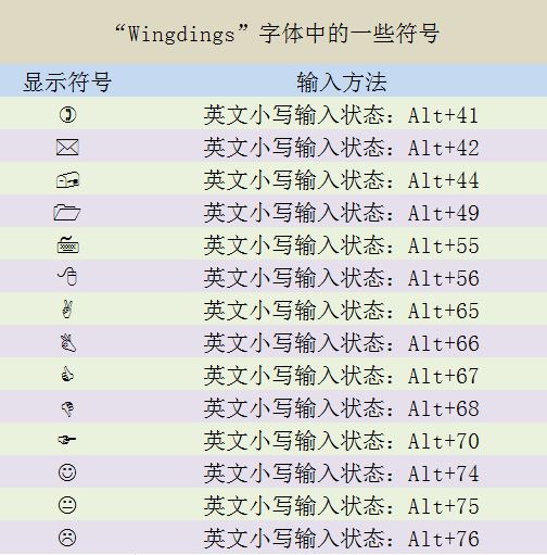 电脑键盘乘×号在什么位置（笔记本电脑×号怎么输入）-第7张图片-昕阳网