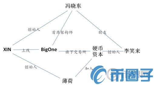 2022MIXIN币值多少人民币，有什么价值MIXIN币总量、价格及特点-第2张图片-昕阳网