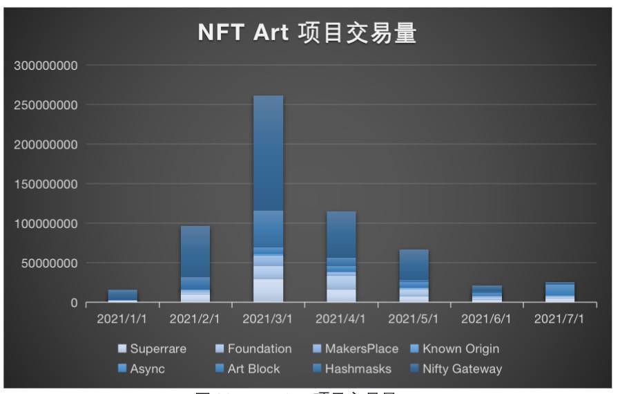 NFT市场行情(NFT市场行情)-第1张图片-昕阳网