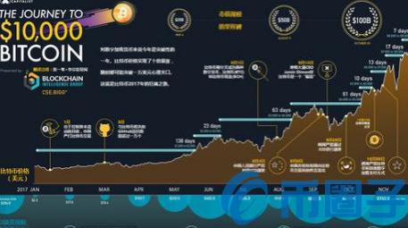 2022OMG是什么数字货币-OMG是什么--第1张图片-昕阳网