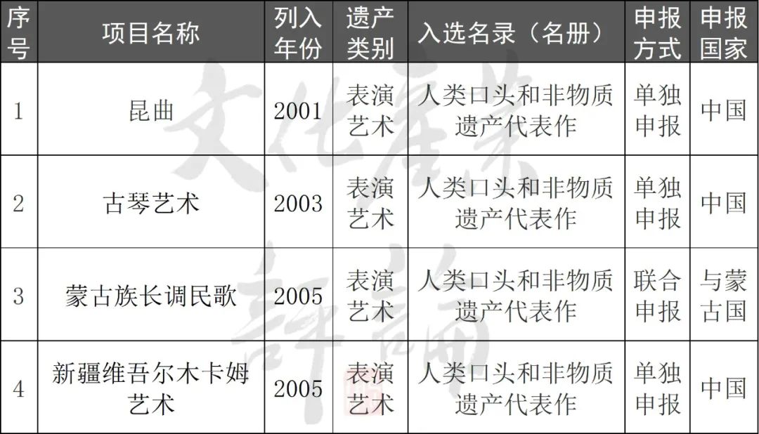 我国非物质文化遗产有哪些（我国文化遗产有哪些）-第4张图片-昕阳网