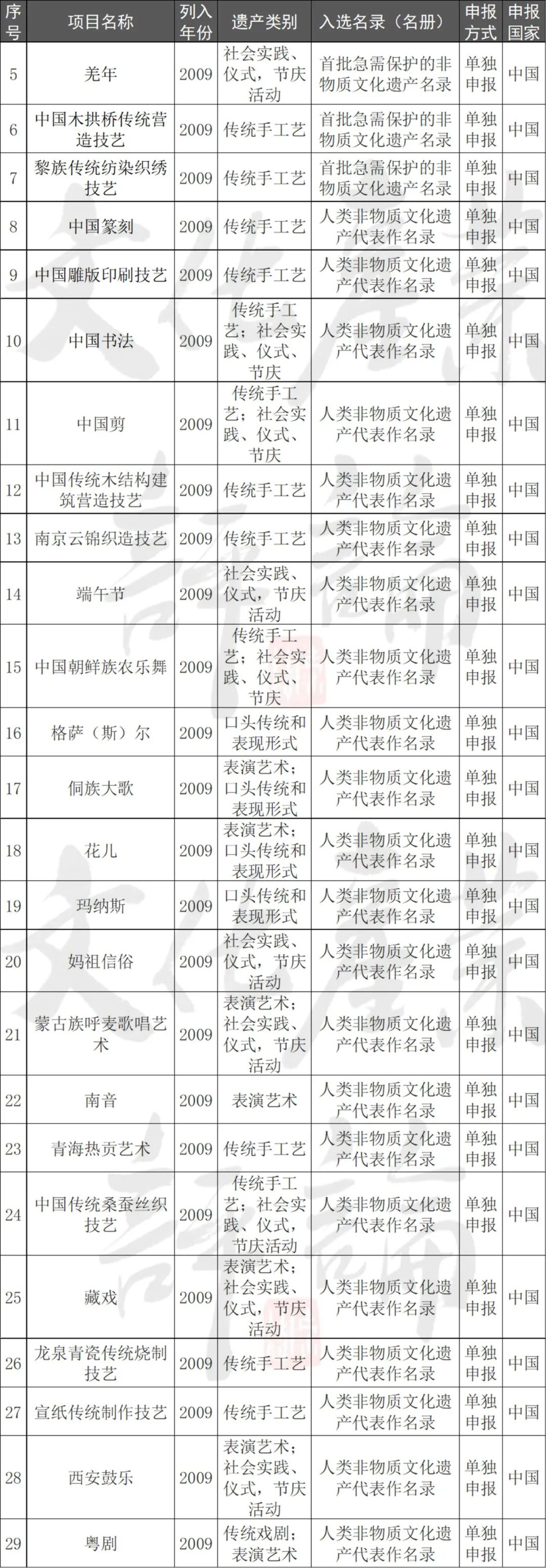 我国非物质文化遗产有哪些（我国文化遗产有哪些）-第5张图片-昕阳网