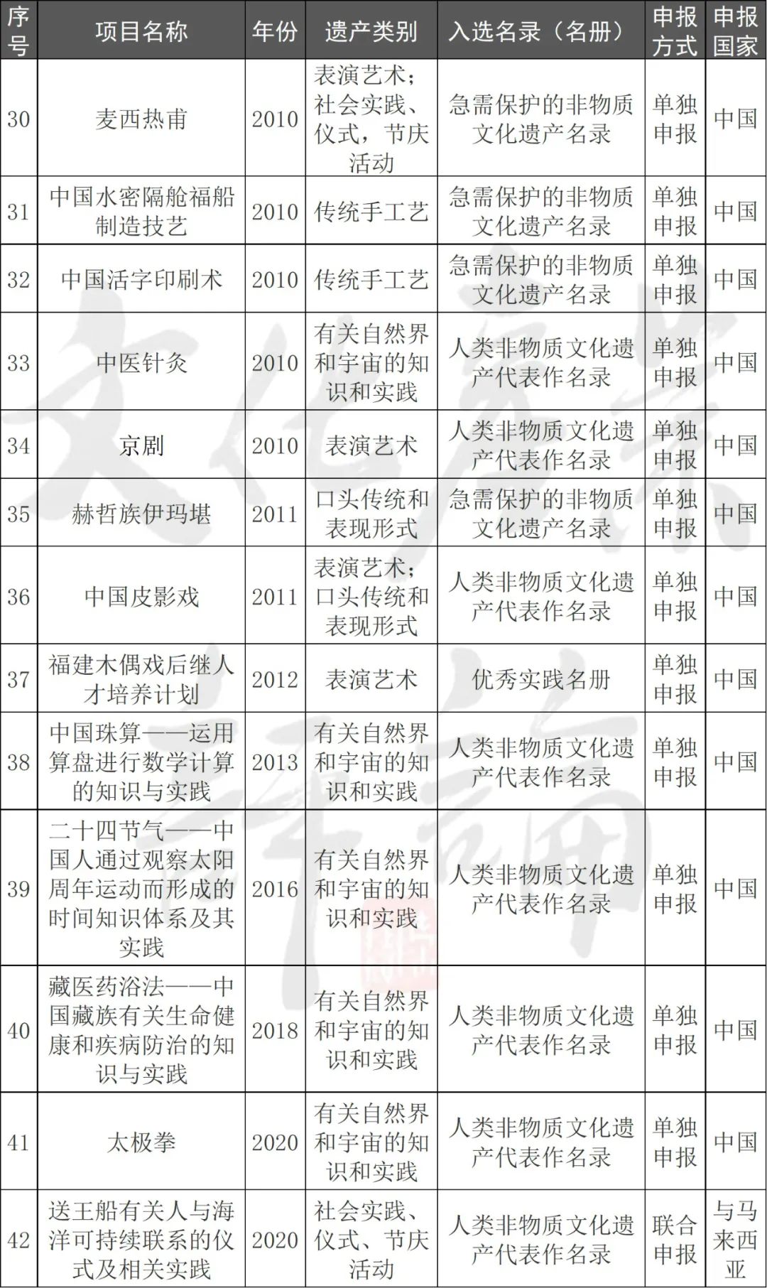 我国非物质文化遗产有哪些（我国文化遗产有哪些）-第6张图片-昕阳网