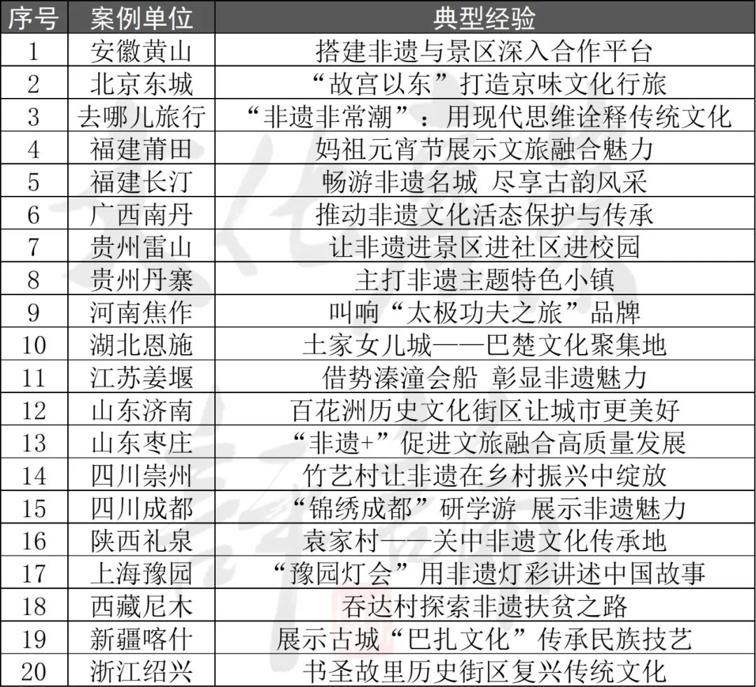 我国非物质文化遗产有哪些（我国文化遗产有哪些）-第15张图片-昕阳网