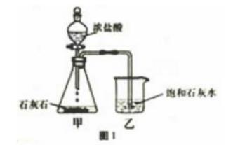 氢氧化钠与二氧化碳的反应（氢氧化钠与二氧化碳的反应的现象）-第6张图片-昕阳网