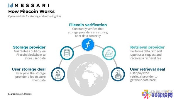 FIL币价格今日行情【2022年filecoin币官方最新消息】-第2张图片-昕阳网